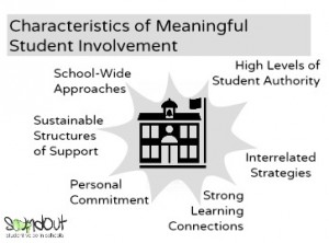 Characteristics of Meaningful Student Involvement