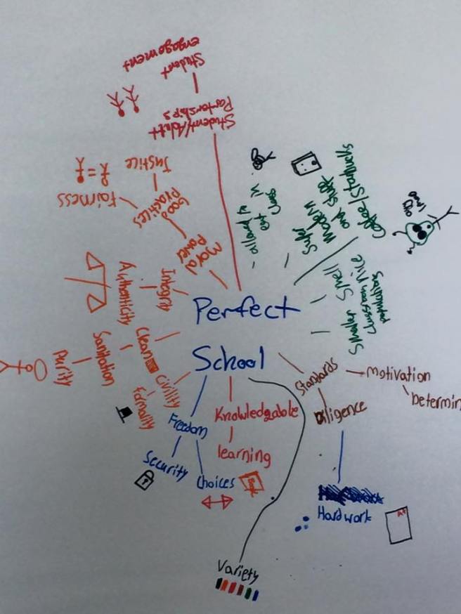 Student Voice on the Perfect School