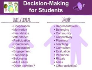 This graphic shows some of the decisions students make individually and as groups in schools.